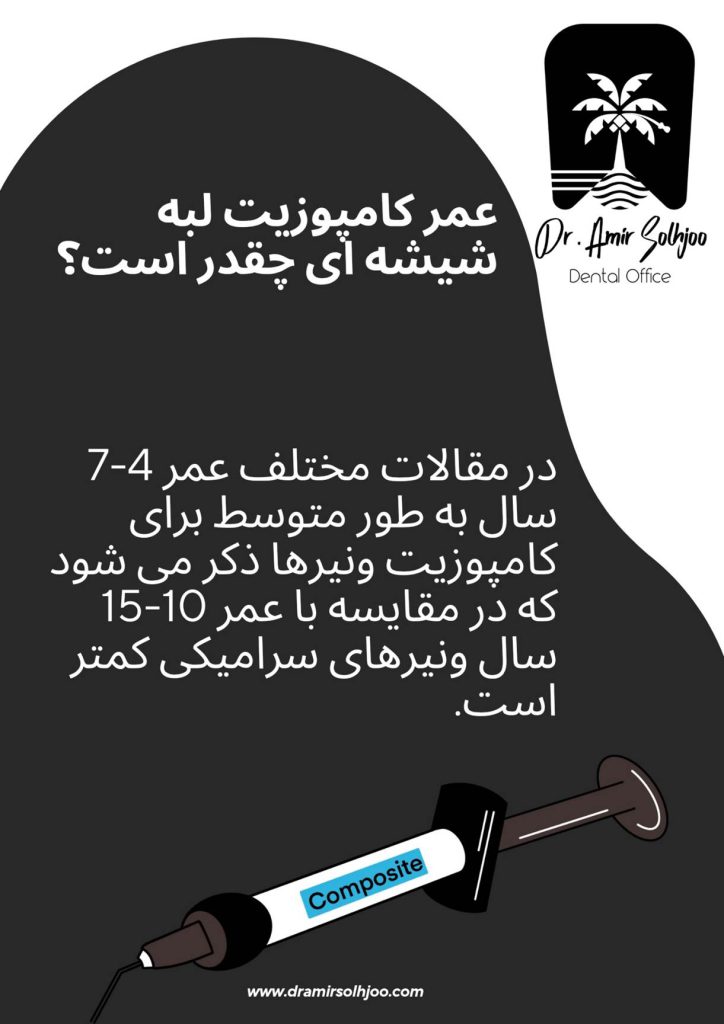 عمر کامپوزیت لبه شیشه ای