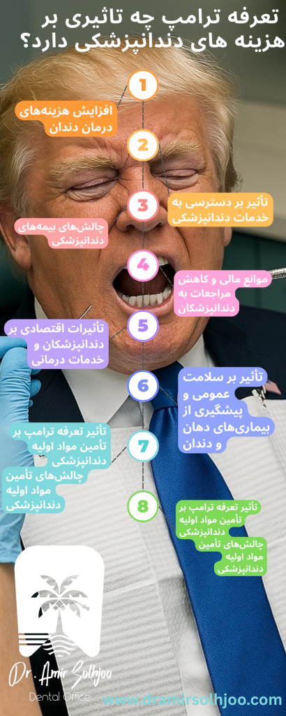 تعرفه ترامپ