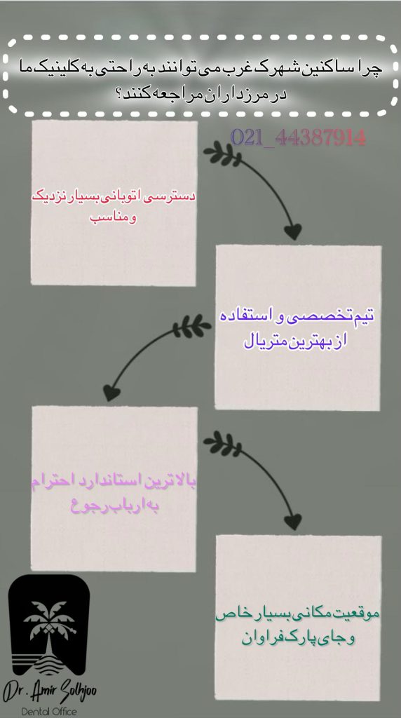 بهترین مرکز ایمپلنت شهرک غرب