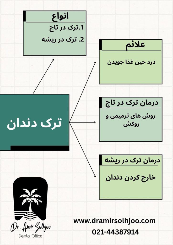 ترک دندا