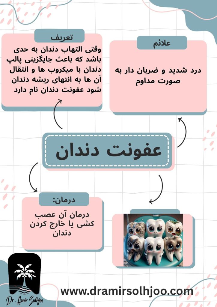عفونت دندان