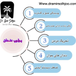 پولیپ دندان