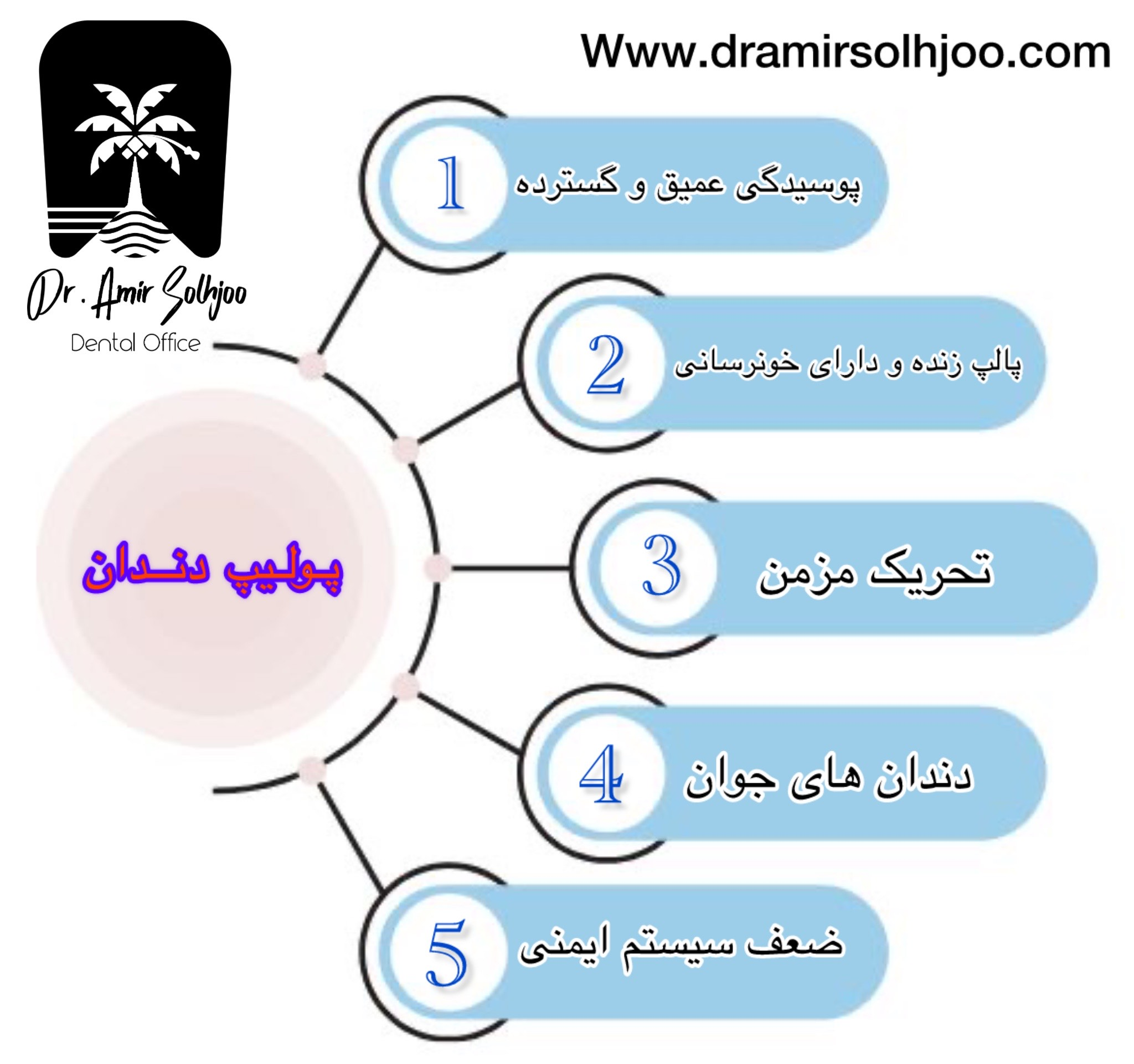 پولیپ دندان
