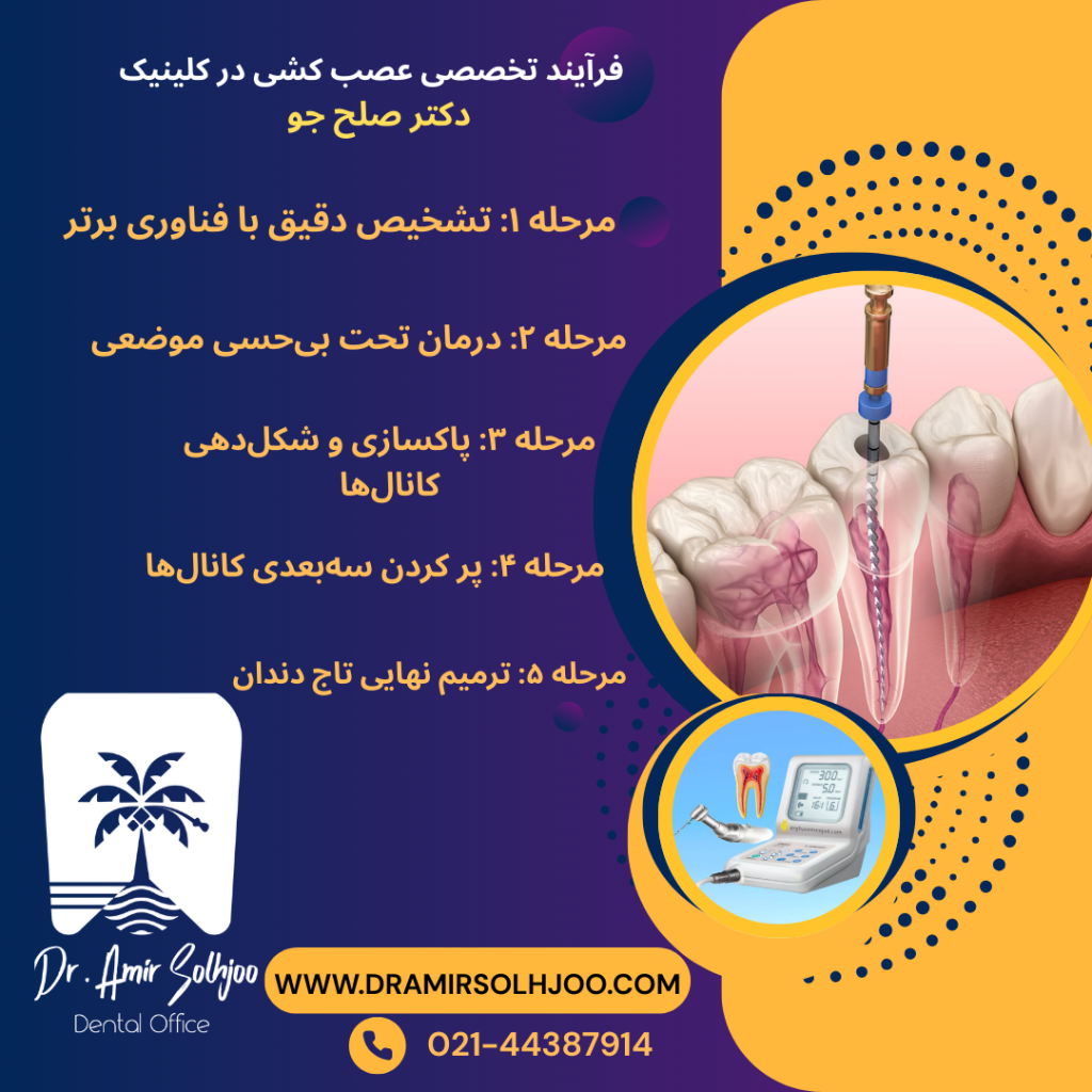 عصبکشی در تهران
