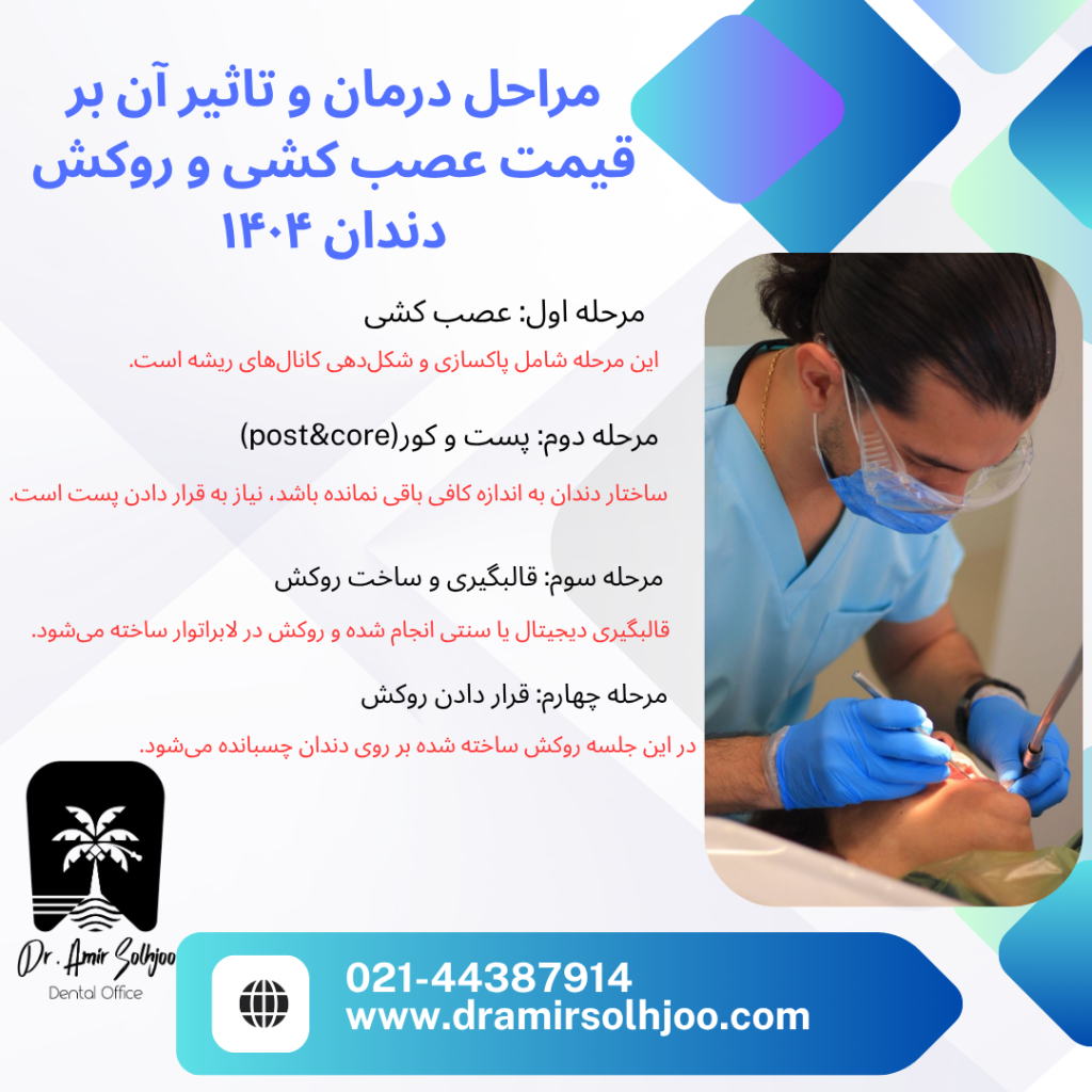 قیمت عصب کشی و روکش دندان