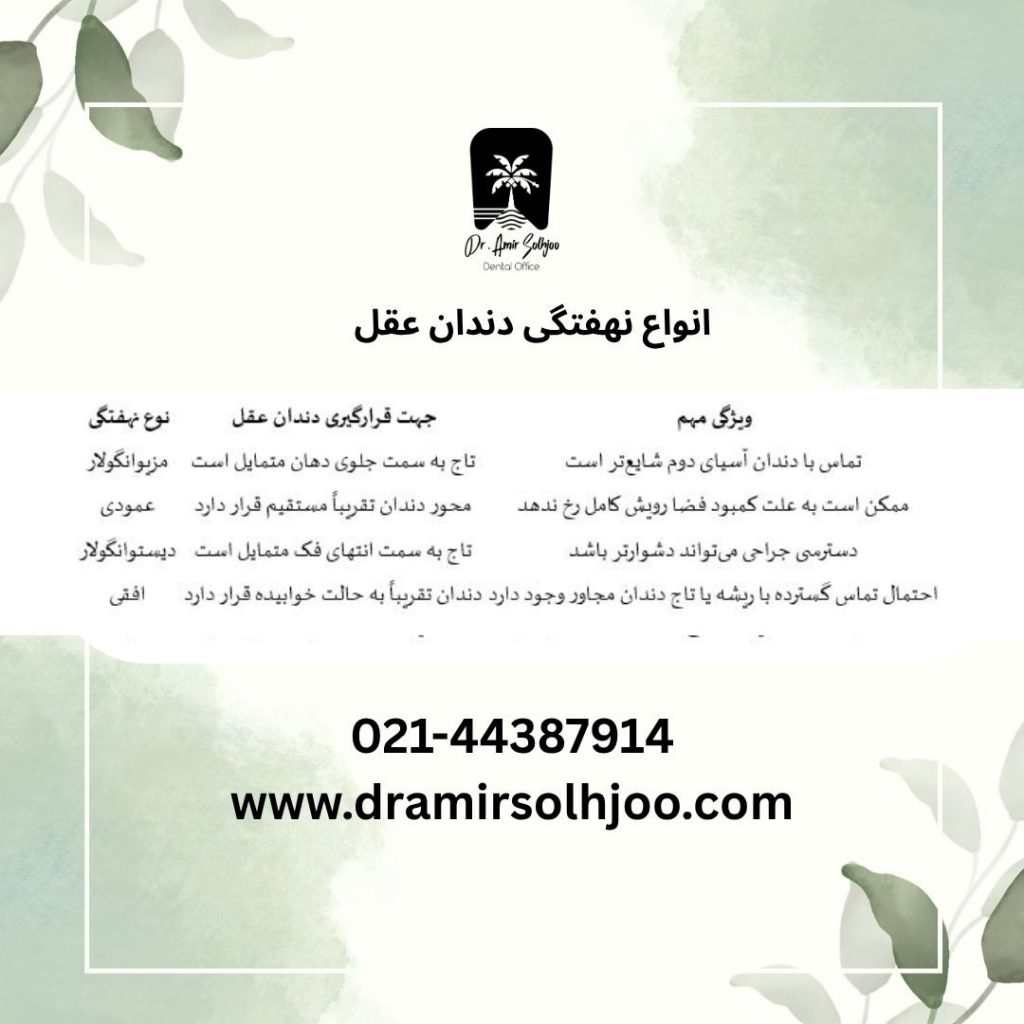 نهفتگی مزیوانگولار دندان عقل