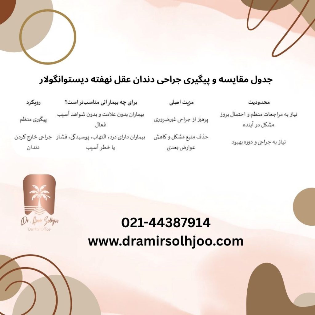 نهفتگی دیستوانگولار