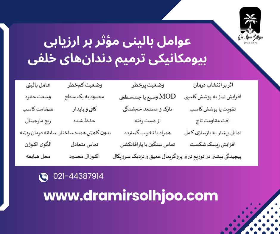 ارزیابی بیومکانیکی ترمیم دندانهای خلفی