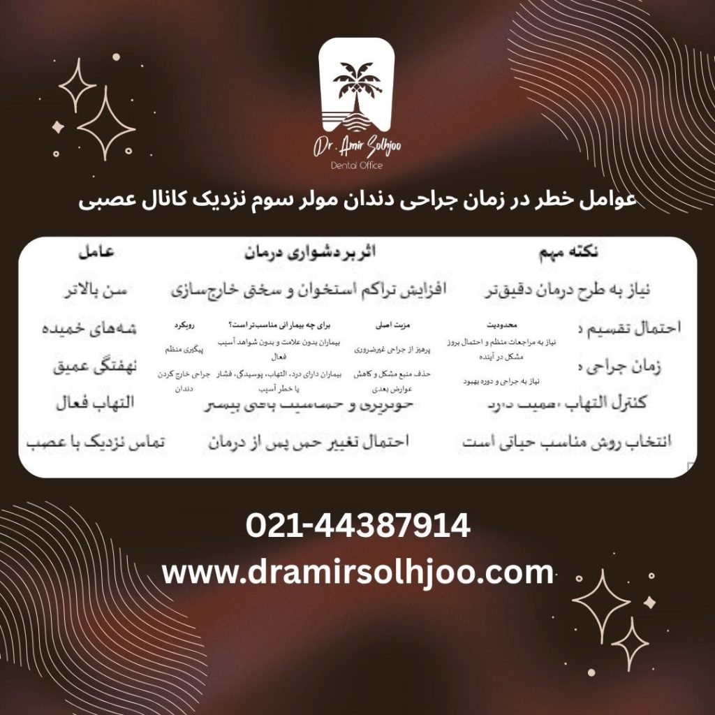 ارتباط مولر سوم با کانال عصبی