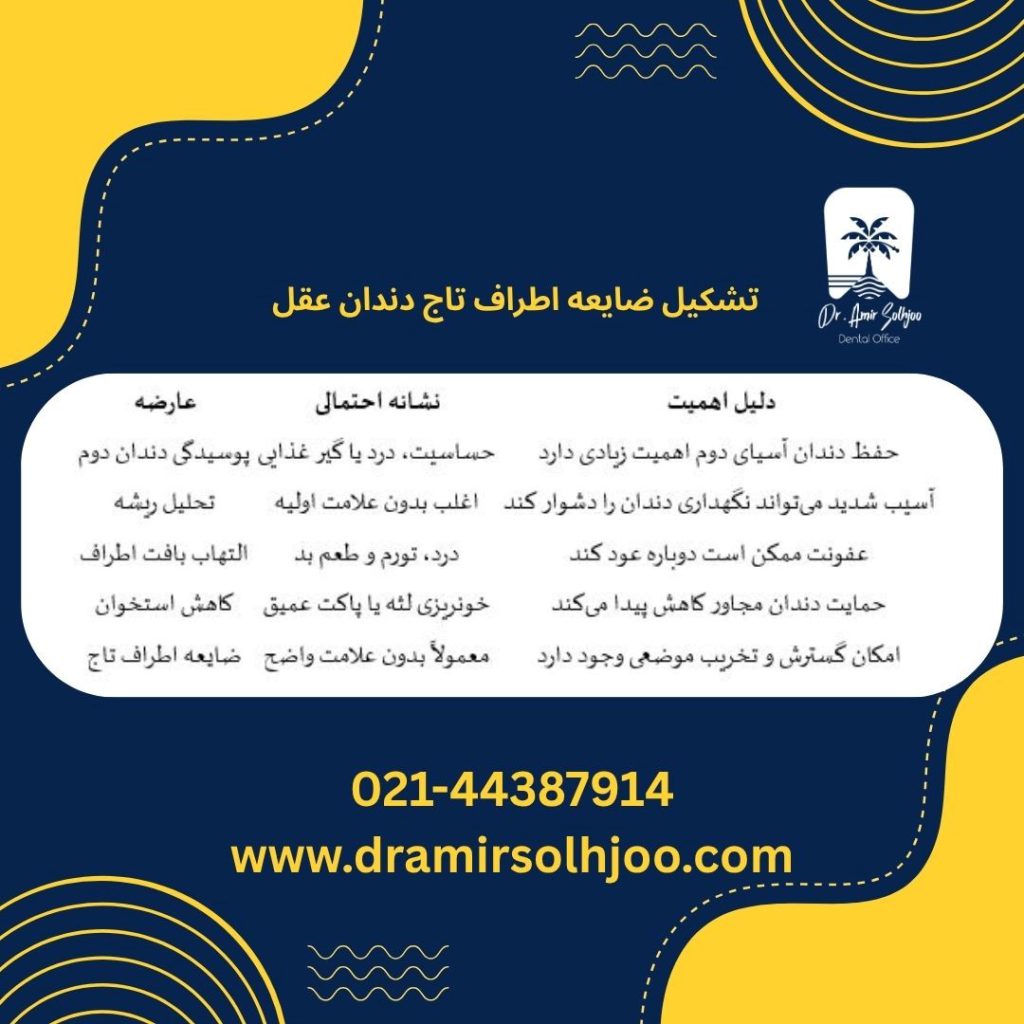 نهفتگی افقی مولر سوم